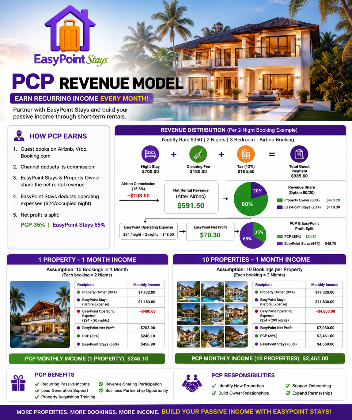 PCP partner information 3 of 4