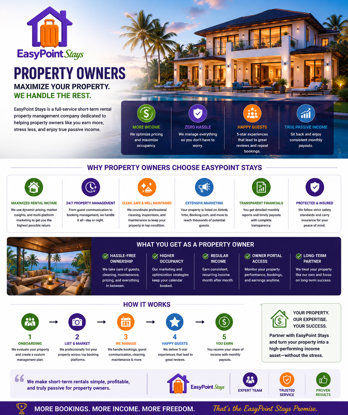 Property owner information 2 of 4