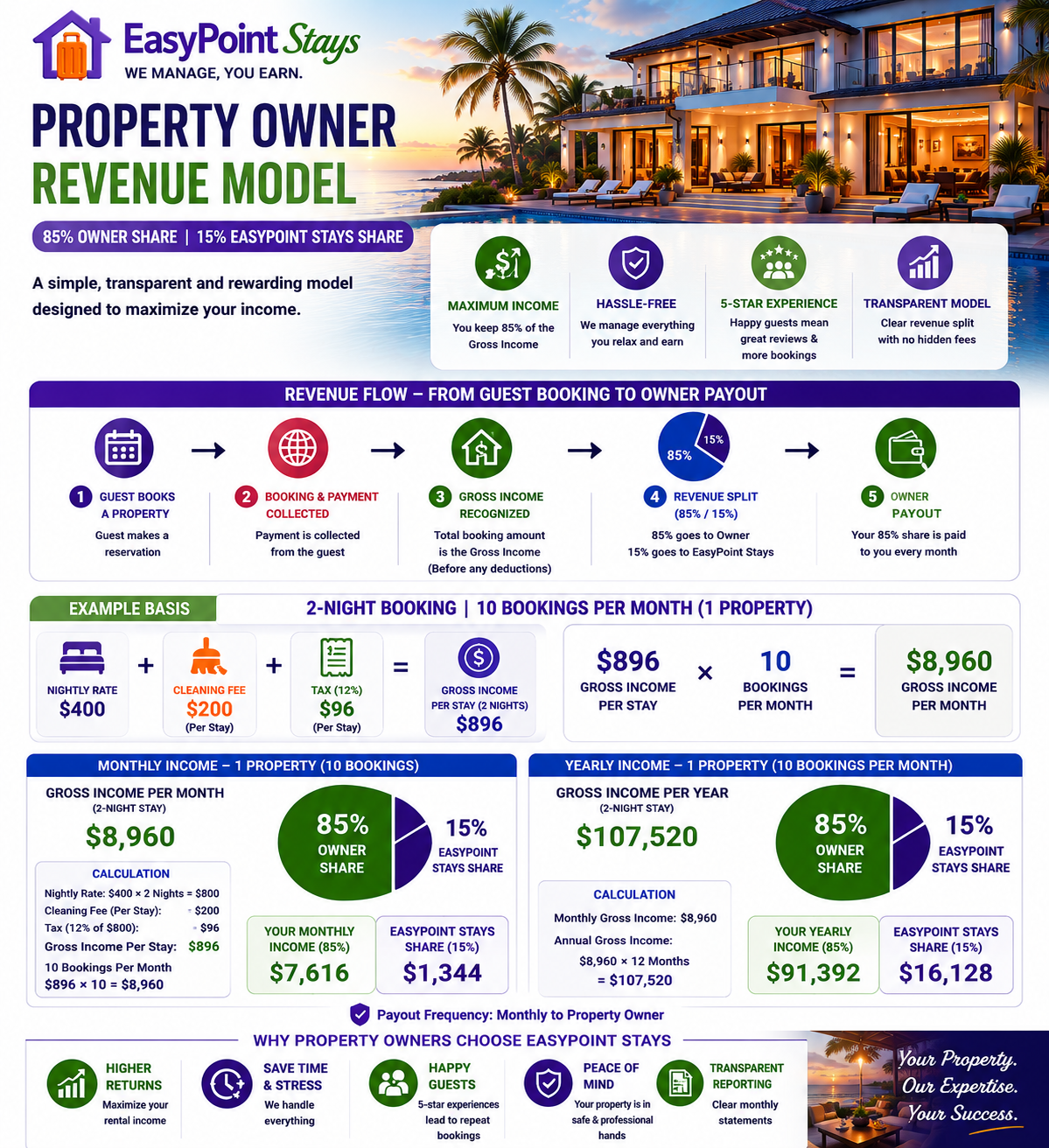 Property owner information 4 of 4